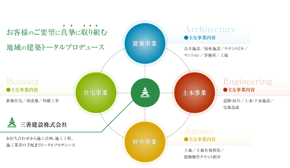 トータルプロデュース